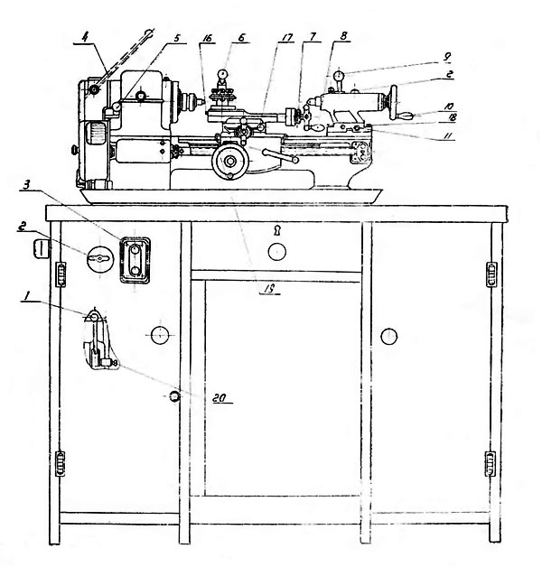 Розташування органів керування токарно-гвинторізним верстатом ТВ-16 ТВ-16 Розташування органів керування токарно-гвинторізним верстатом ТВ-16